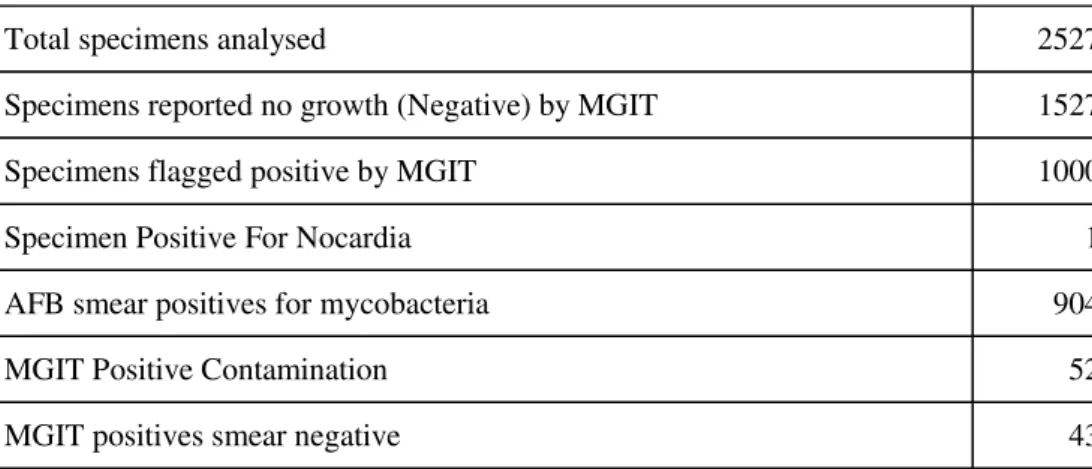 Table 2: Comparison of PNBA and Cord Formation