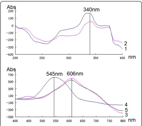 Table 1 Summary for the tested samples of Chimonanthus nitens