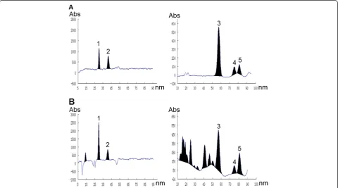 Table 2 LOD, LOQ, repeatability, and accuracy for the compounds investigated