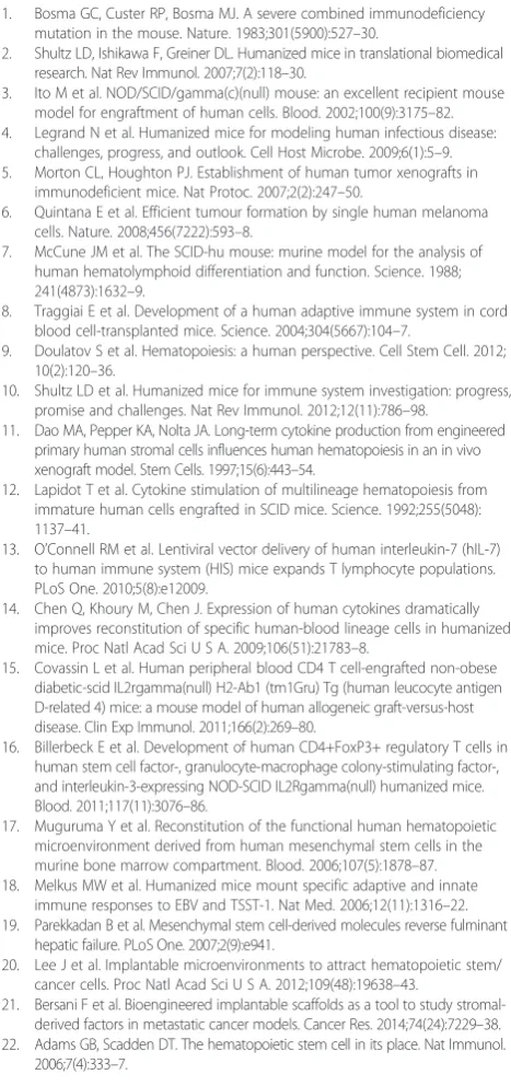 Figure S2. Characterized secretion of human cytokines from genetically