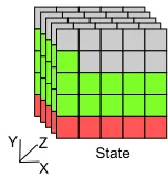 Figure 2.7: The ﬁlled SHA-3 state for one input vector in MAC conﬁguration
