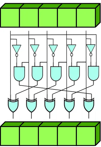 Figure 2.10: π permutation of Keccak state [7]
