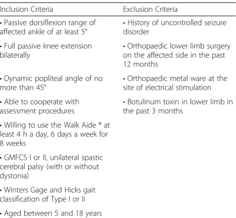 Table 1 Inclusion and exclusion criteria