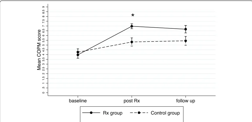 Table 2 Baseline characteristics of participants