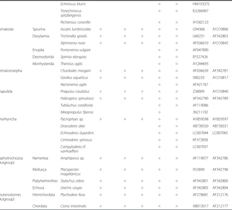 Table 1 List of taxa included in each dataset (Continued)