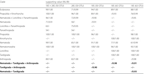 Table 2 Summary of the results of each dataset