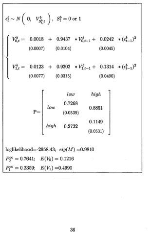 Table 6: Parameters estimates for the MS-GARCH model: 10-year bond