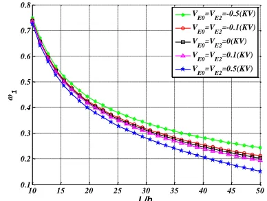 Fig. 2.   Comparison present results with those obtained by Wang et al. [53]  