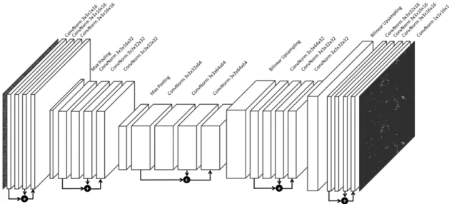 Figure 3.1: Deep neural network architecture of DetNet. The specific layer configu- configu-ration is given above each layer.