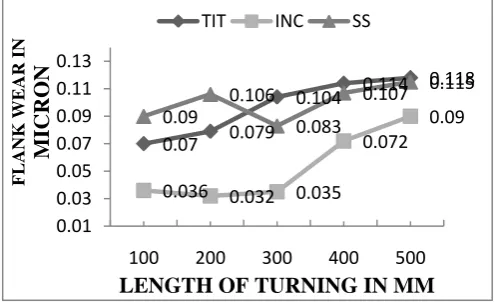 TABLE III MECHANICAL PROPERTIES    