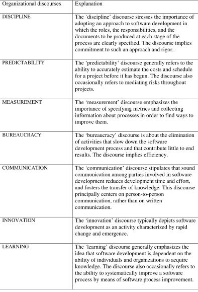 Table 8: Seven organizational discourses   