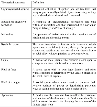 Table 2: Key theoretical constructs 