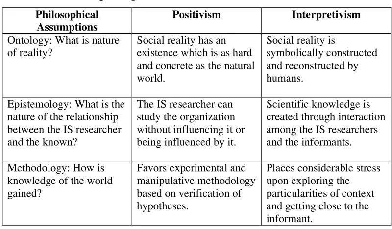Table 3: Two main paradigms in IS research  