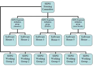 Figure 2: The learning organization governance structure 