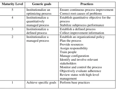 Table 7: The CMM for software 