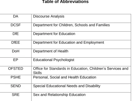 Table of Abbreviations 