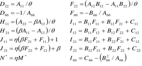 Table 2 and 3 show that good agreement is observed the 