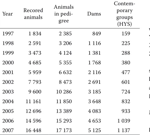 Table 1. Number of animals included in evaluation in different years