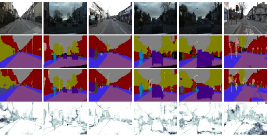 Figure 3: Bayesian SegNet results on CamVid dataset [3]. From top: input image, ground truth, Bayesian SegNet’s segmentation prediction, and overall model uncertainty averaged across all classes (with darker colours indicating more uncertain predictions).