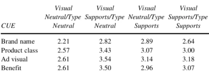 TABLE 1 Feature Aided Recall
