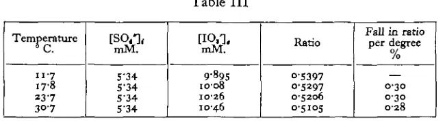 Table IIIRatioFall in ratioper degree