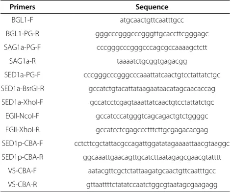 Table 4 PCR primers used in this study