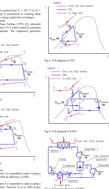 Fig 5. Schematic diagram of ETFC  