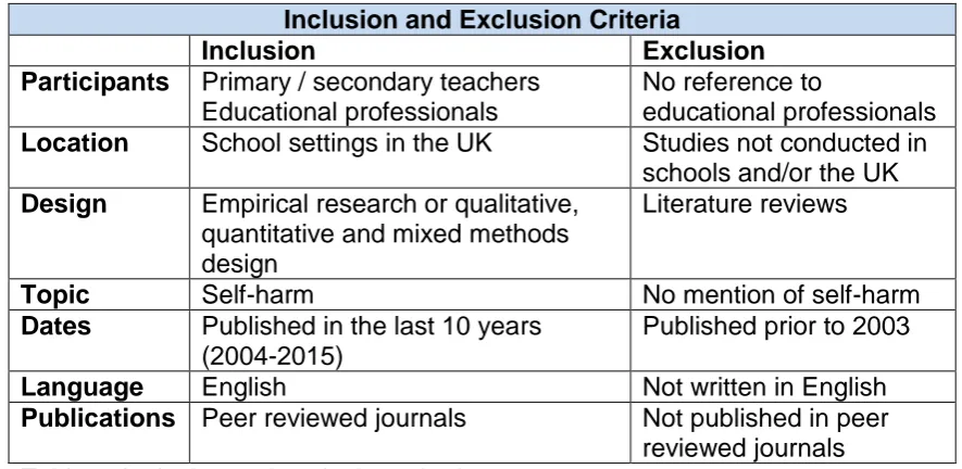 Table 2: Inclusion and exclusion criteria   
