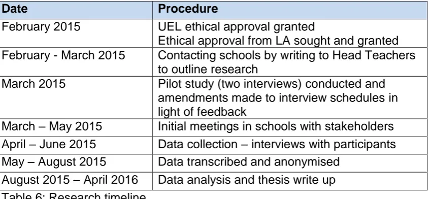 Table 6: Research timeline  