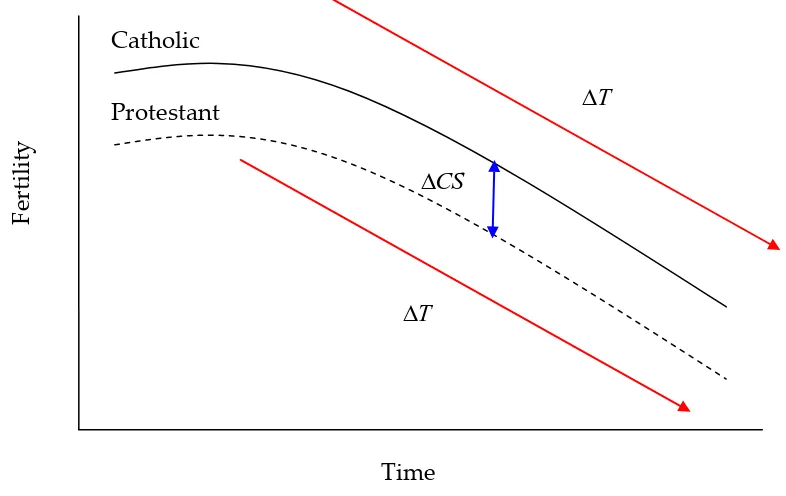 Figure 2.5: Burch’s Critique of the Innovation/Diffusion Hypothesis 