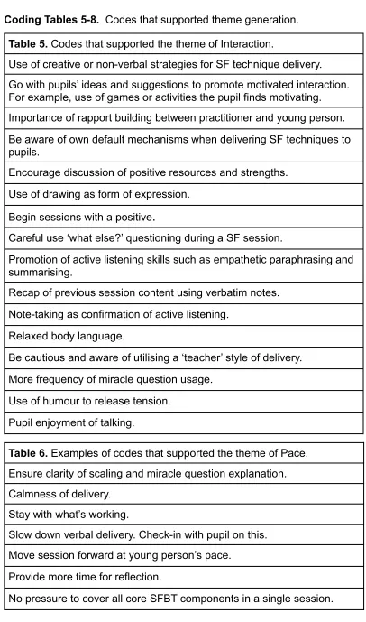 Table 5. Codes that supported the theme of Interaction.  
