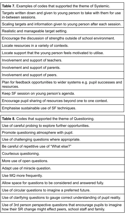Table 7. Examples of codes that supported the theme of Systemic.  