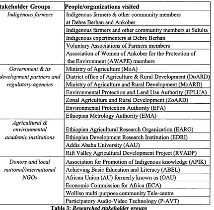 Table 3: Researched stakeholder groups