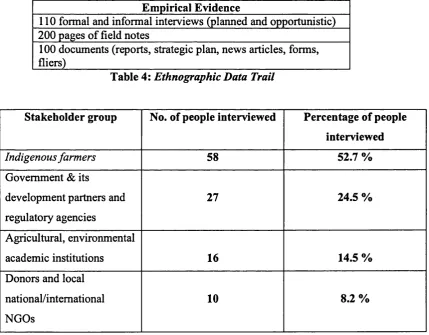 Table 4: Ethnographic Data Trail