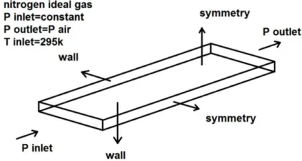 Fig. 1.  The schematic of the flow geometry and boundary conditions 