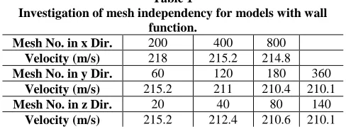 Table 1 Investigation of mesh independency for models with wall 