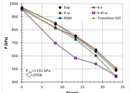 Table 2  Investigation of the mesh independency for models without 