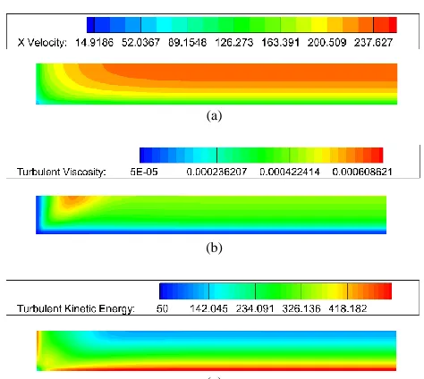 Fig. 12.  Comparison of friction factor for section S5-S6 at inlet pressure 499 kPa  