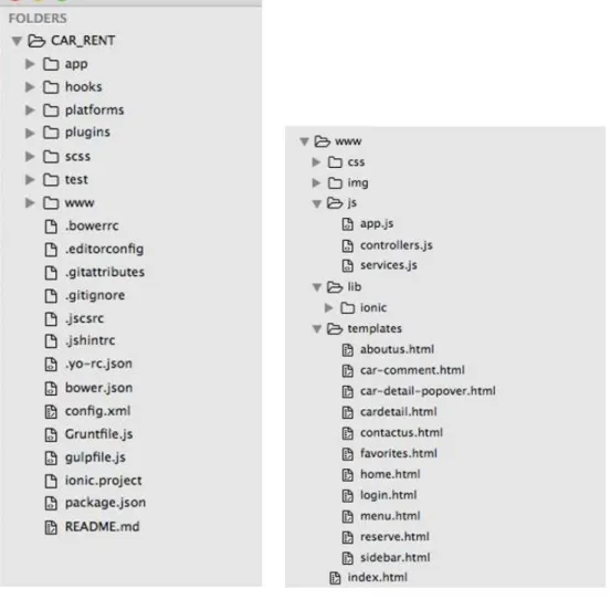 Figure 9: Overview of application folder. 