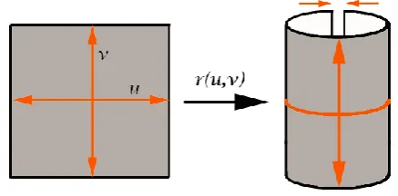 Fig. 1. Conversion of a plate of a certain dimension into a cylinder of the same dimension 