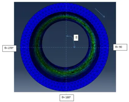 Fig. 7. A representation of the pipe rotation and nomenclature of 45, 135,  225 and 315 degrees  