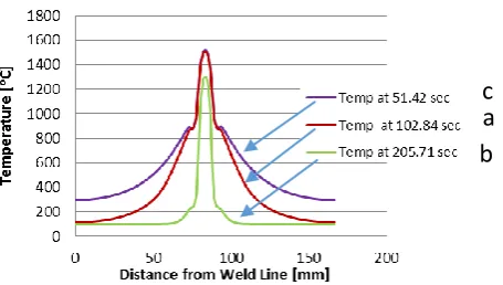 Fig. 8. A plate representation of the pipe rotation and nomenclature of 45, 135, 225 and 315 degrees convention