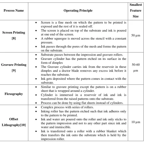 Table 1: Summary of Contact Printing Processes. 