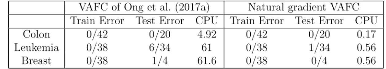 Table 3: Performance of the ordinary gradient VAFC and natural gradient VAFC methods on three cancer datasets