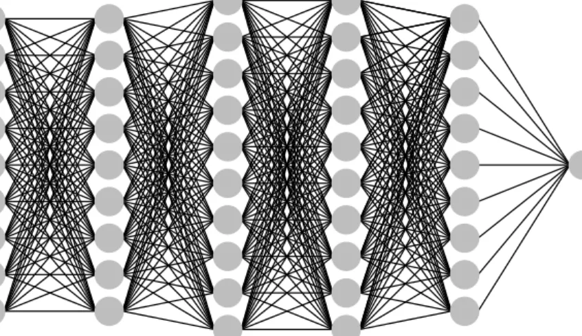 Figure 1: Graphical representation of a layered composition function with L = 4 hidden layers