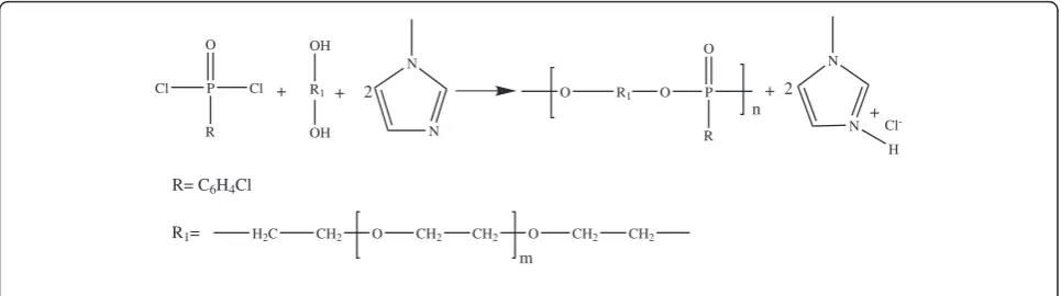 Table 1 shows the effect of acid acceptor on the yield
