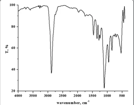 Table 1 Effect of acid acceptor on the preparation ofpolyphosphonates P1-P4 , dl/g