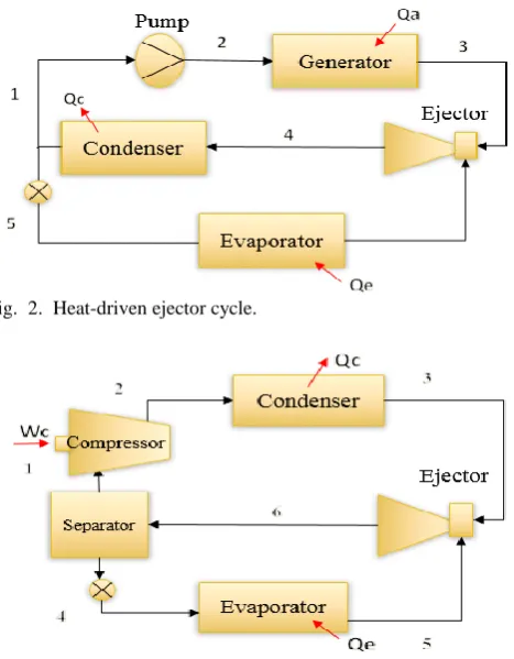 Fig.  2.  Heat-driven ejector cycle.   