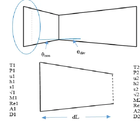 Fig.  5.  Pressure-enthalpy diagram of the hybrid ejector system with comparison to a vapor compression system