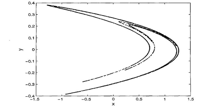Figure 2.2: The attractor of Henon Map 